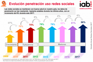 Redes sociales para colegios